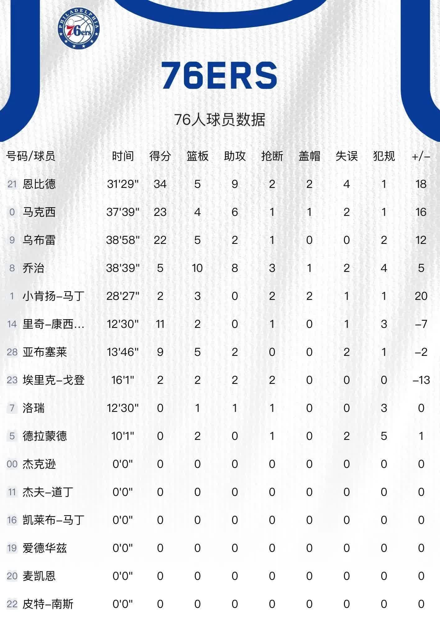 开云下载关于集结日迈阿密热火调整名单以备NBA季后赛，队长鼓劲环节打磨，目标明确，心理建设被强调的信息